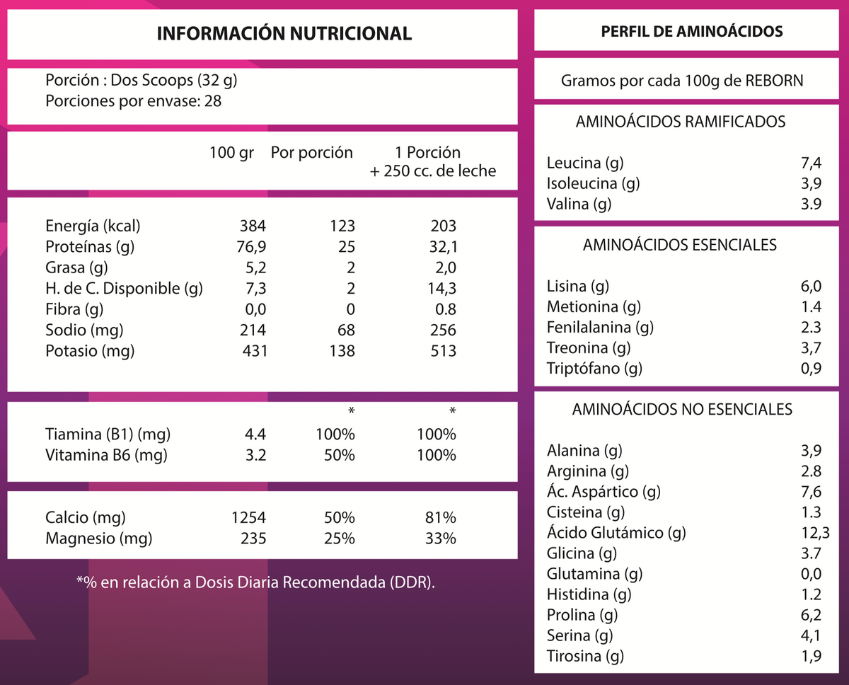 REBORN MUJER 100% WHEY + COLLAGEN — Bicho Special Edition 2LB