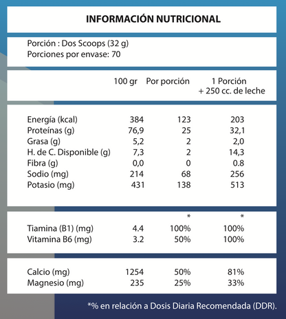 REBORN 100% WHEY + COLLAGEN [Fit Box 5LB - 3 Sabores a Elección]